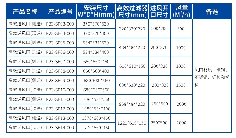 高效送風口